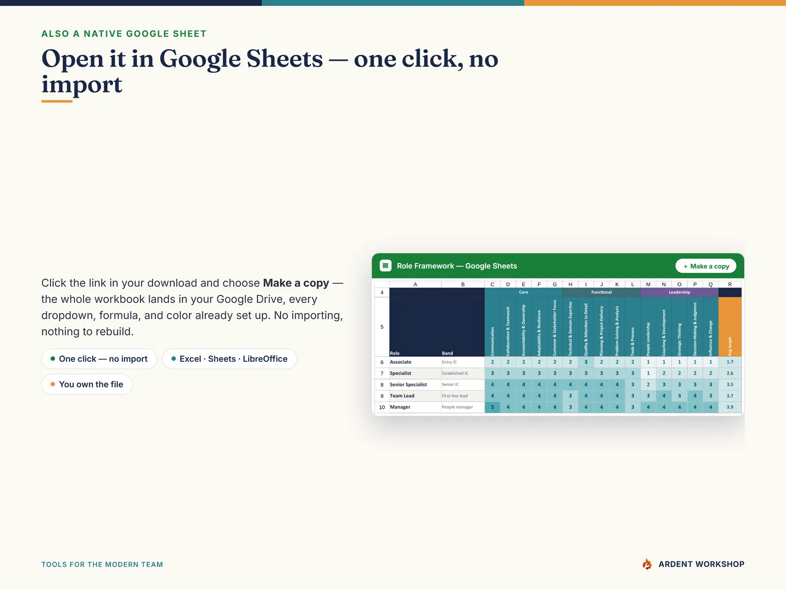 Also a native Google Sheet — open the included link and click Make a copy, no import needed