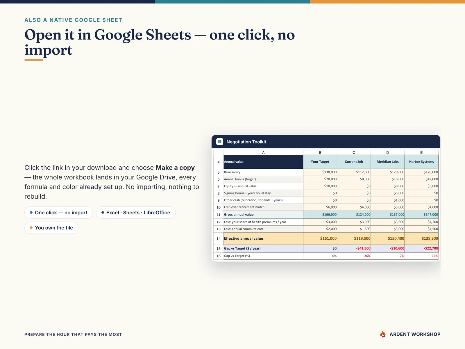 Open the negotiation toolkit in Google Sheets with one click — no import, just Make a copy