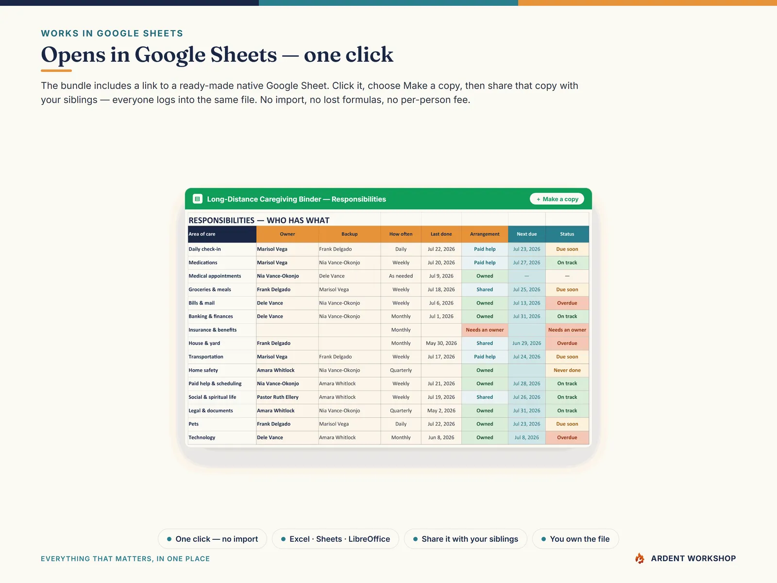 Open the caregiving binder in Google Sheets with one click — a native copy, no import needed