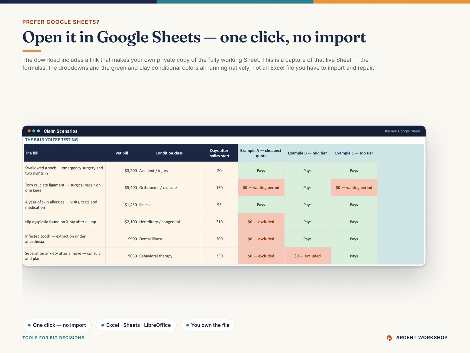 The Claim Scenarios tab running natively in Google Sheets - dropdowns, formulas and conditional shading all live, no import