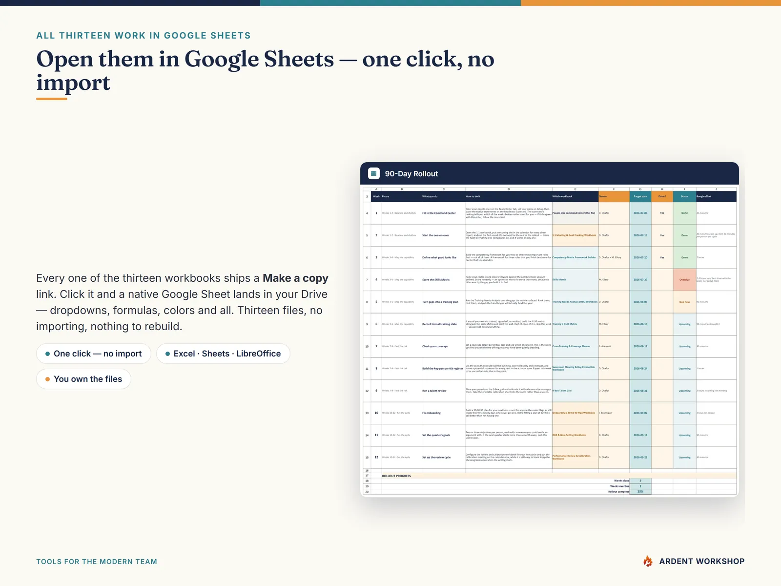 Open the HR Manager Toolkit in Google Sheets with one click - all thirteen workbooks, no import needed