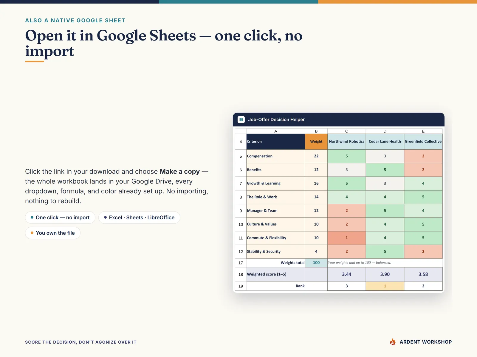 Also a native Google Sheet — open the included link and click Make a copy, no import needed