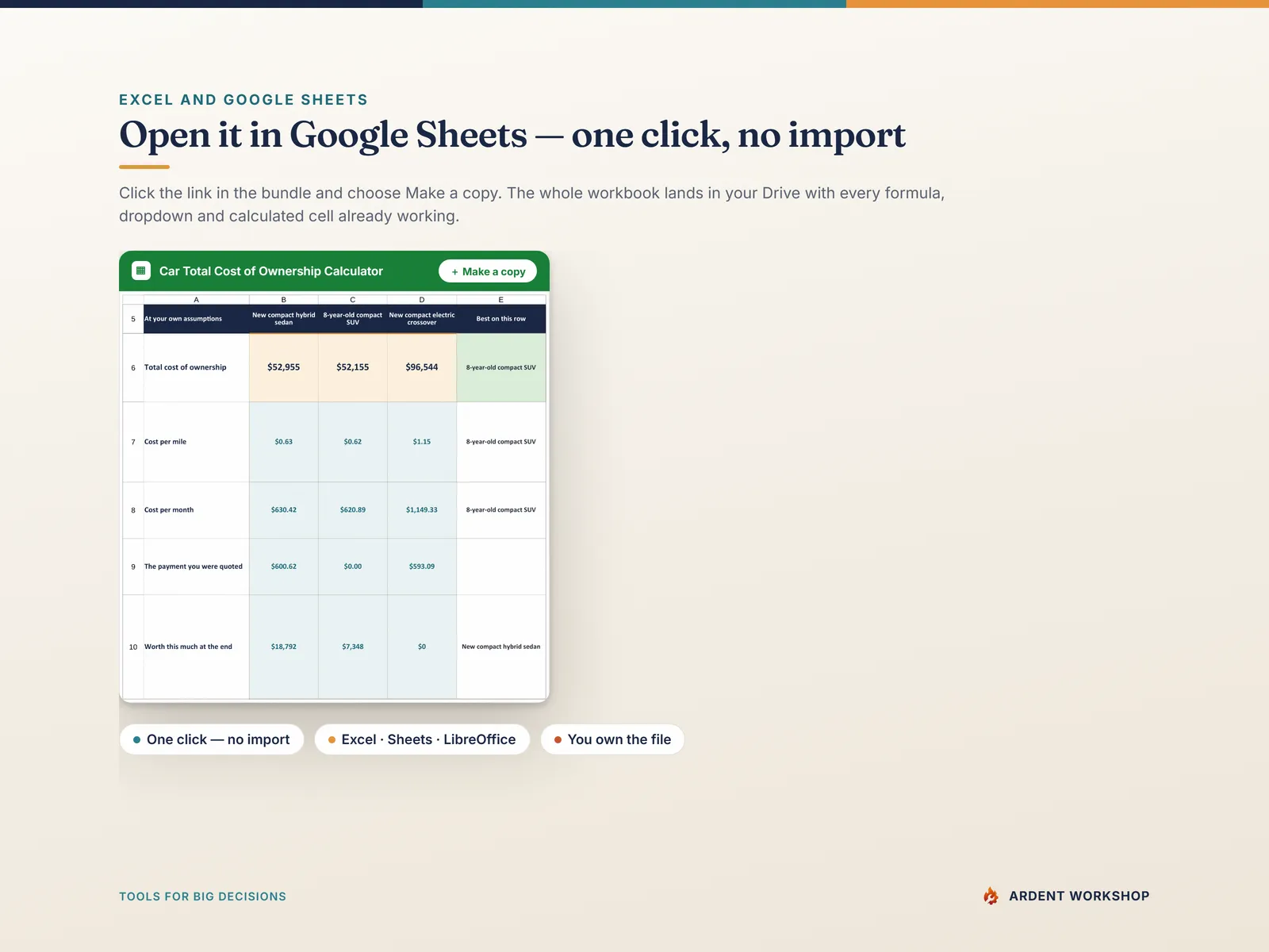 Open the Car Total Cost of Ownership Calculator in Google Sheets with one click — Make a copy, no import needed