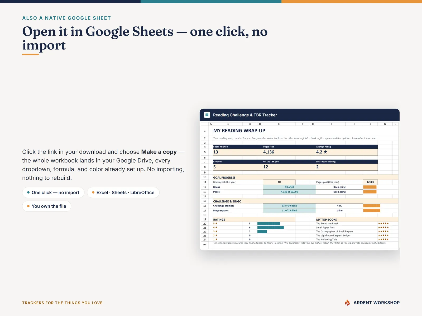 The workbook open in Google Sheets with a Make a copy button — the same Wrap-Up dashboard running natively in Sheets, no import needed