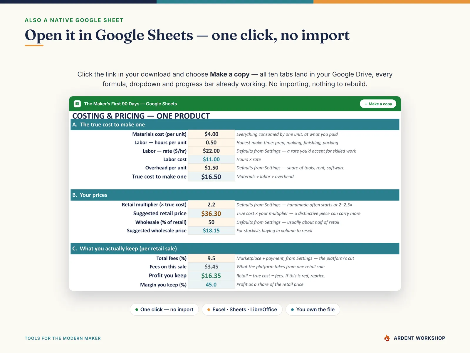 The workbook open in Google Sheets — the Costing & Pricing tab computing a true cost of 16.50 dollars, a suggested retail of 36.30, and a profit kept of 16.35, under a Make a copy button