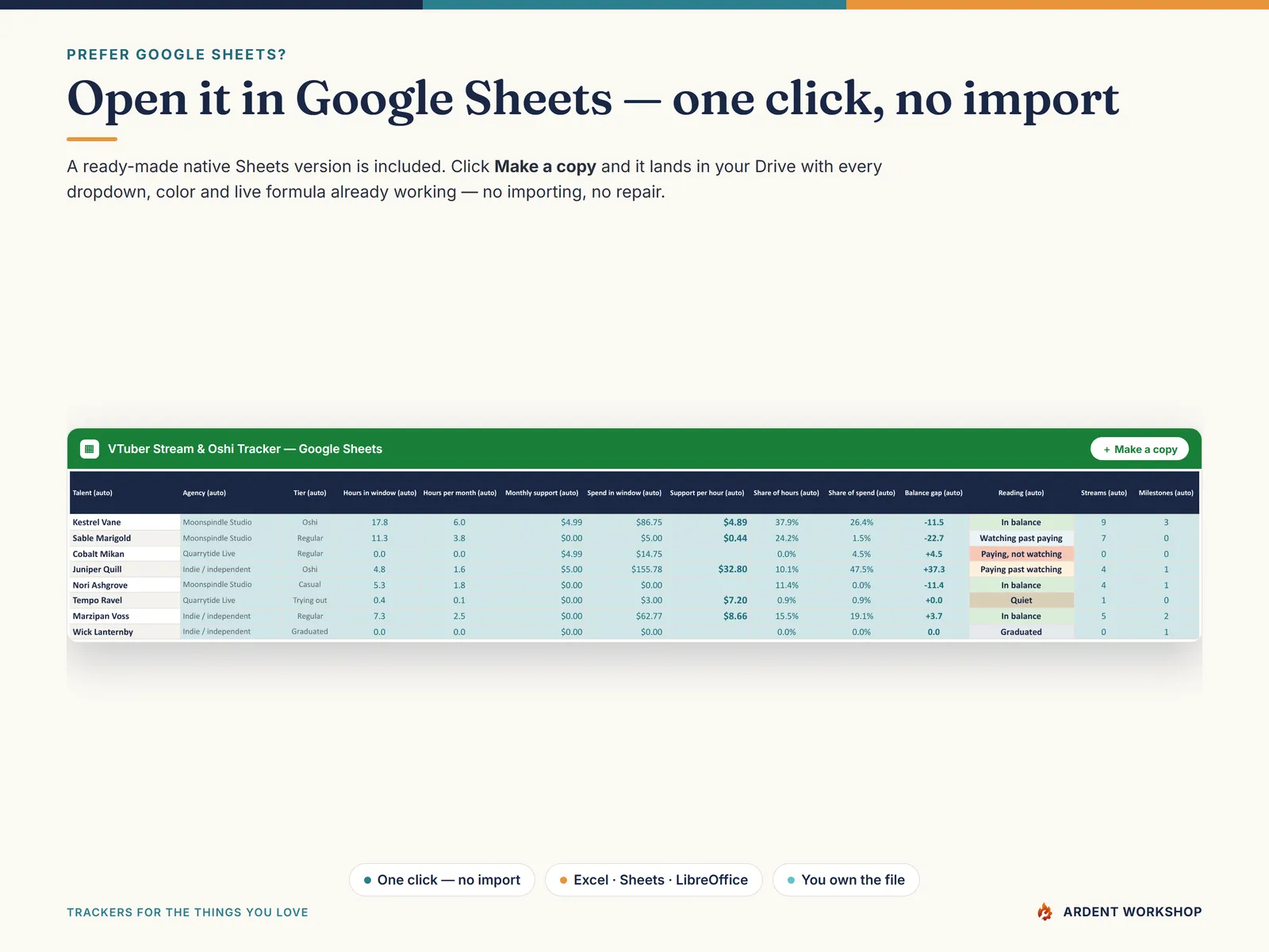Open the VTuber Stream & Oshi Tracker in Google Sheets with one click — a ready-made native copy, no import needed