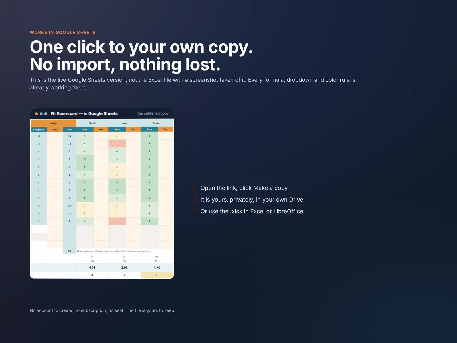 The Fit Scorecard running natively in Google Sheets - one click to your own copy, no import