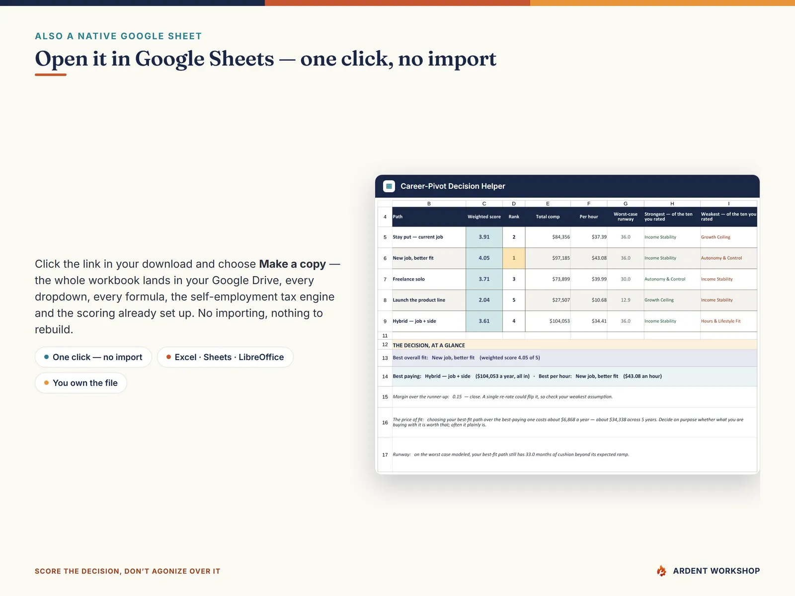 The workbook as a native Google Sheet — open the included link and click Make a copy, no import needed