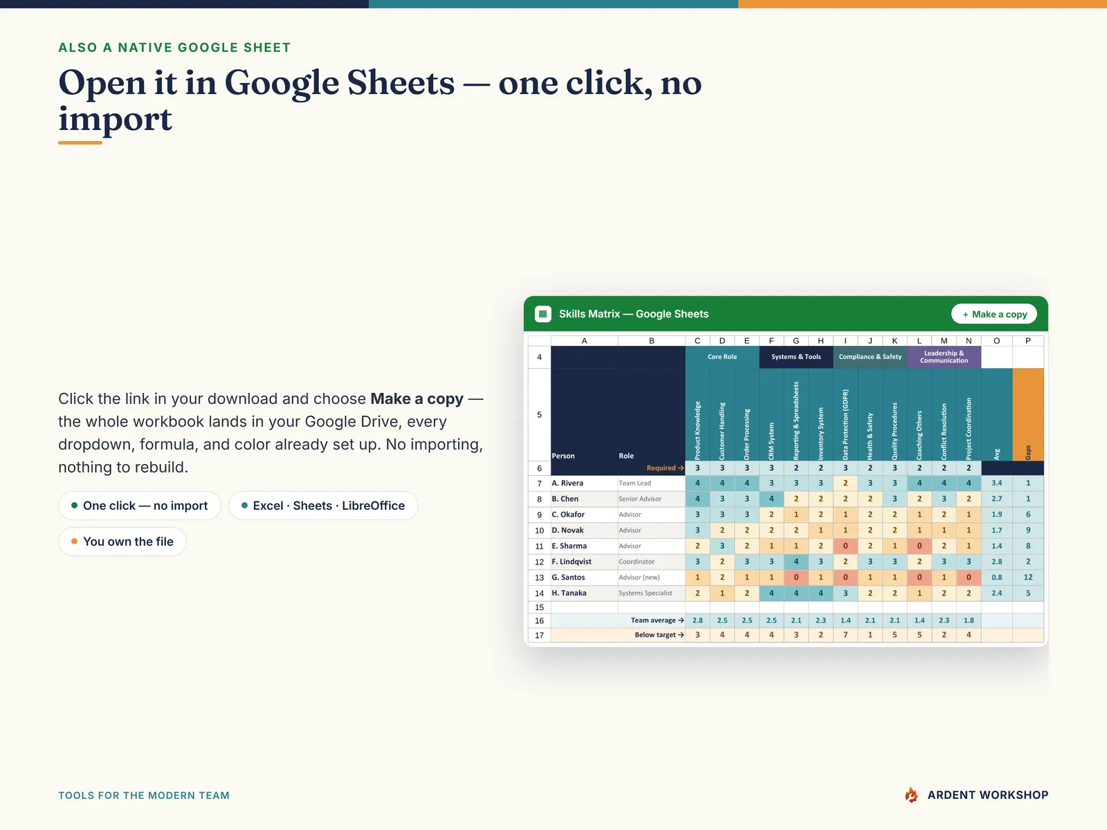 The skills matrix shown as a native Google Sheet with a one-click Make a copy button — no import needed