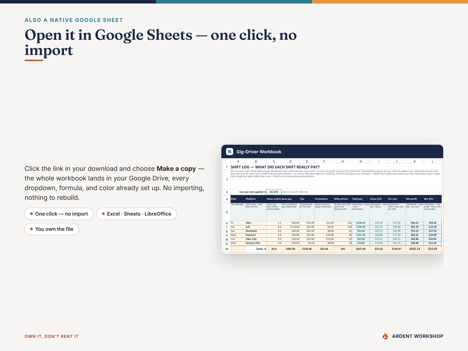 Gig-Driver Earnings & Mileage Workbook — also a native Google Sheet, open the included link and click Make a copy, no import needed