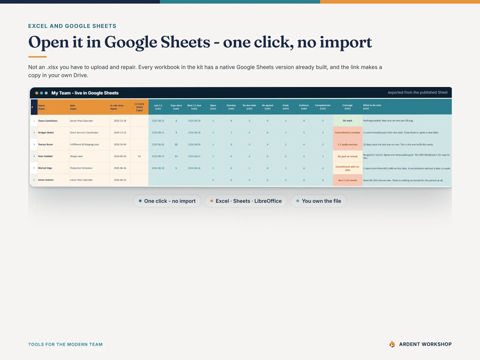 My Team in the Command Center, open natively in Google Sheets in fictional sample data - one click to make a copy, no import needed