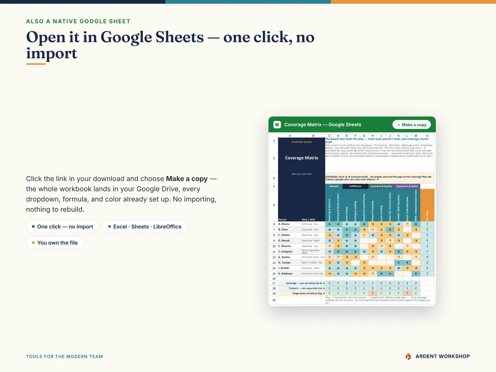 Cross-Training & Coverage Planner — also a native Google Sheet, open the included link and click Make a copy, no import needed