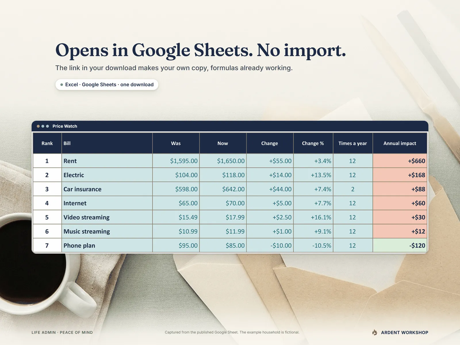Price Watch from the published Google Sheet - each bill whose amount changed, what it was and is now, the change and its annual impact, calculated natively in Google Sheets