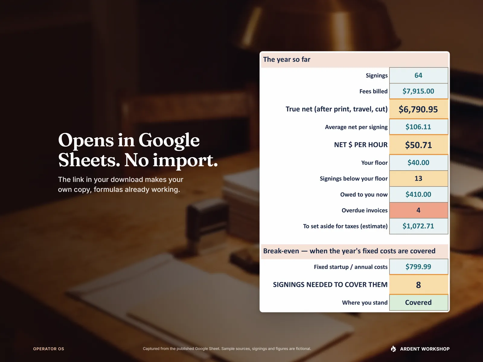 Opens in Google Sheets, no import — the published Sheet's Dashboard with signings, true net, net dollars per hour, amount owed and the break-even signing count