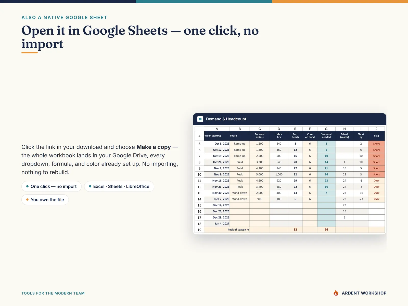 Also a native Google Sheet — open the included link and click Make a copy, no import needed