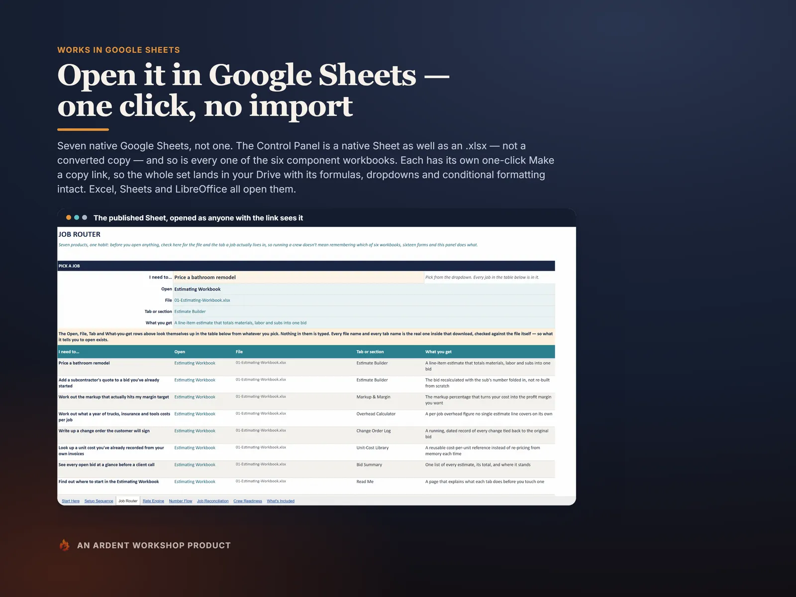 The Job Router open in Google Sheets as a native Sheet, with all eight Control Panel tabs visible in the tab strip