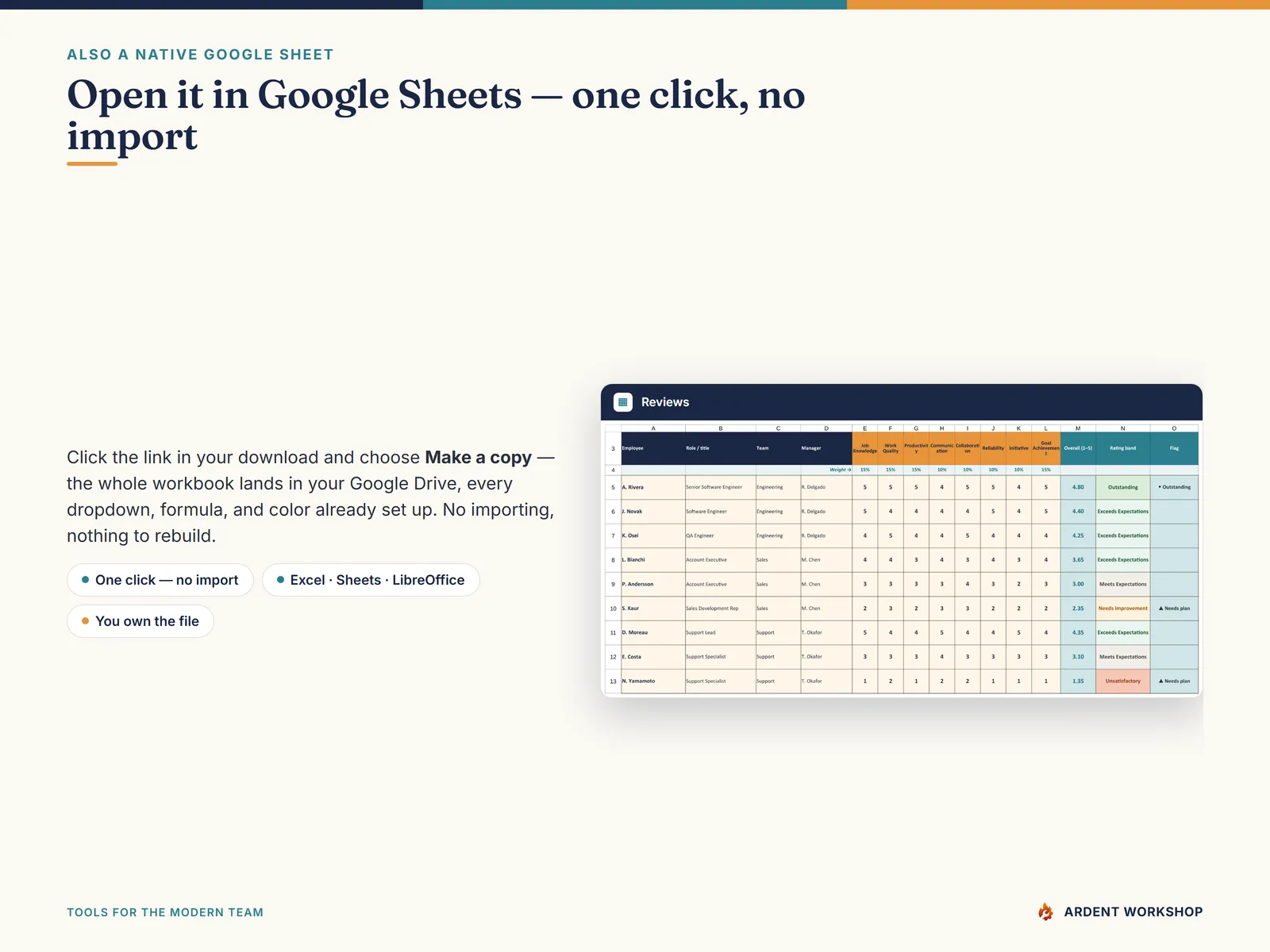Also a native Google Sheet — open the included link and click Make a copy, no import needed