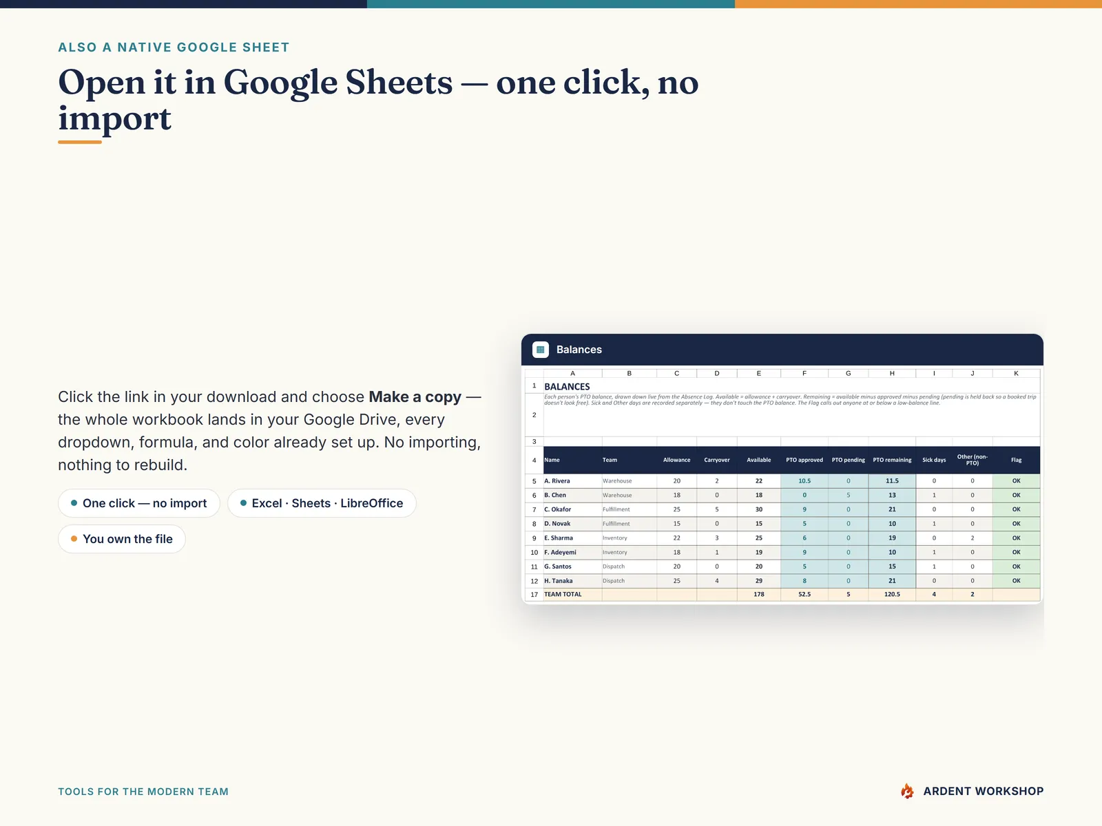 PTO / Absence & Coverage Tracker — also a native Google Sheet, open the included link and click Make a copy, no import needed
