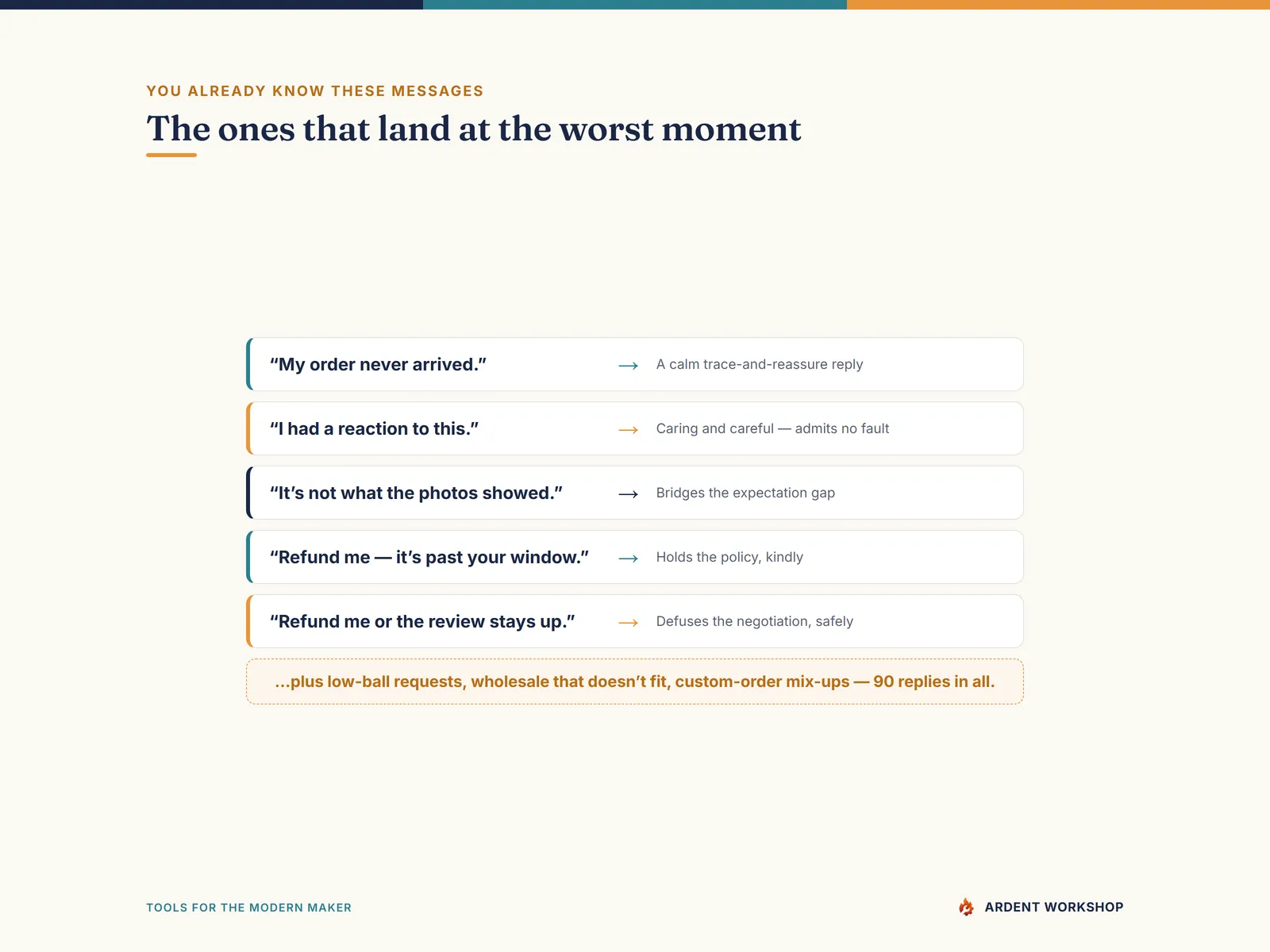Maker's Customer Service Response Library — the messages that land at the worst moment