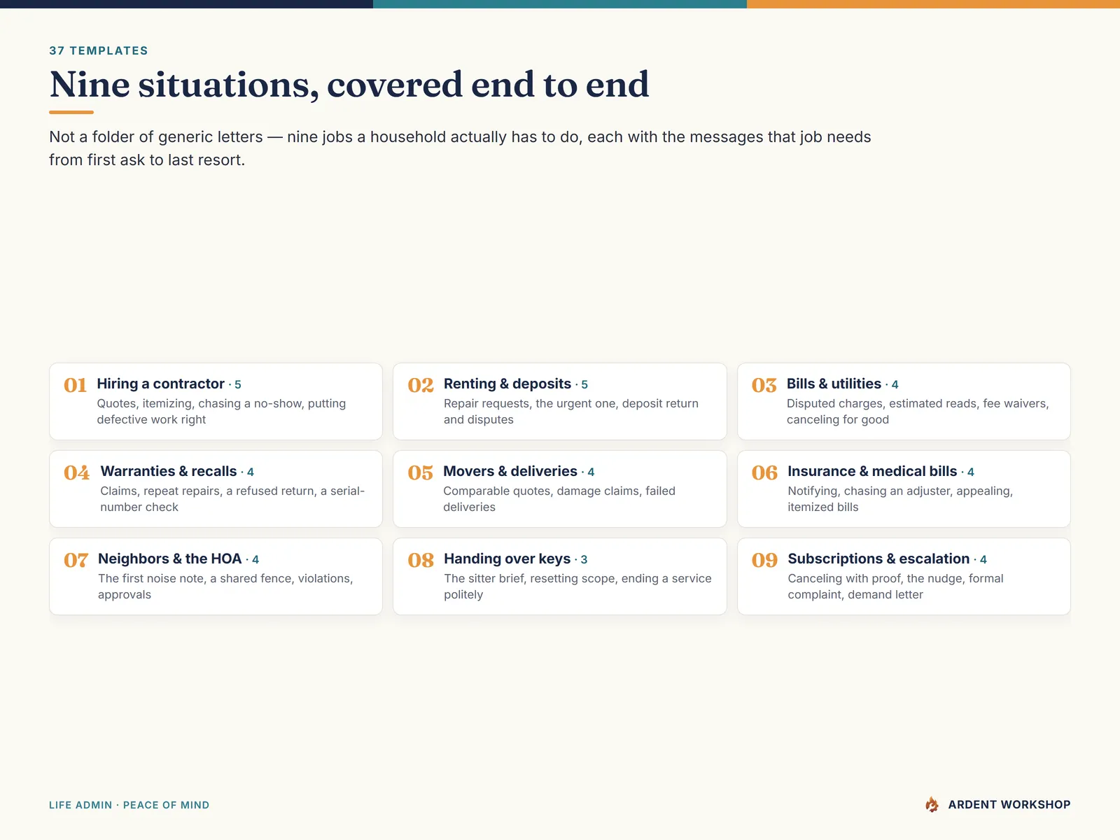 The nine situations covered — contractors, renting and deposits, bills, warranties, movers, insurance, neighbors and the HOA, handovers, and escalation