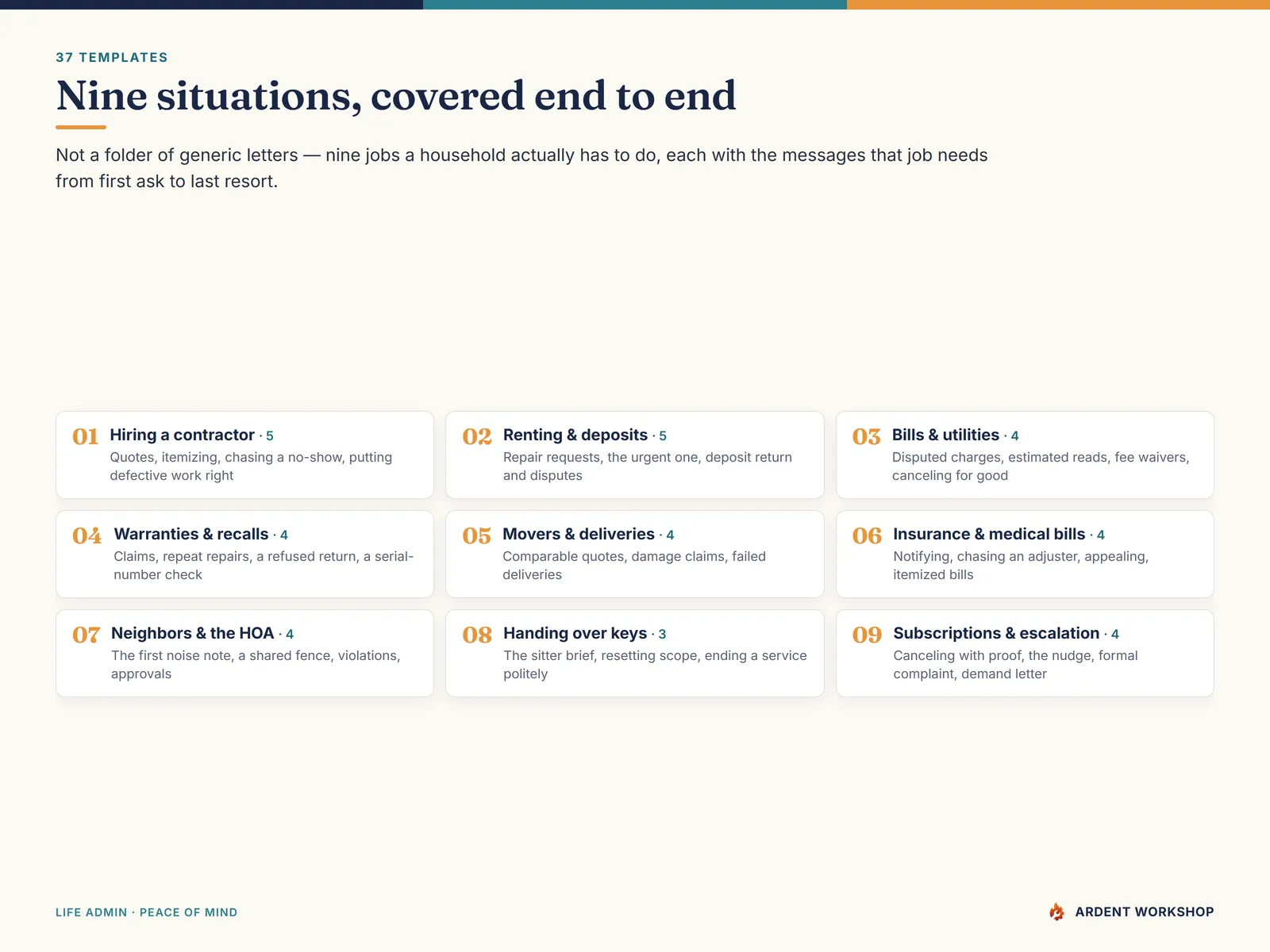 The nine situations covered — contractors, renting and deposits, bills, warranties, movers, insurance, neighbors and the HOA, handovers, and escalation