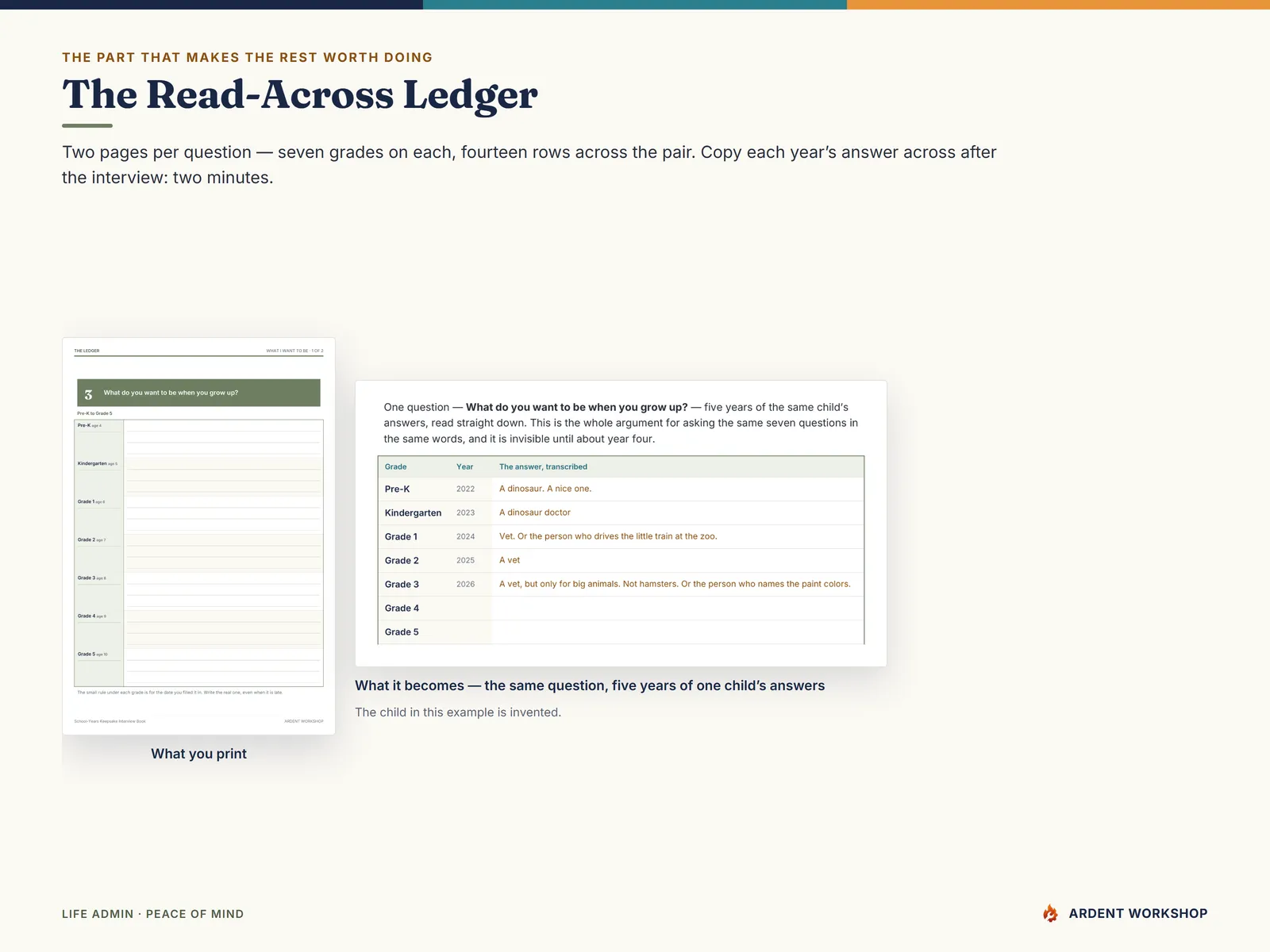The Read-Across Ledger — the blank transcription page beside the same question filled in for five years