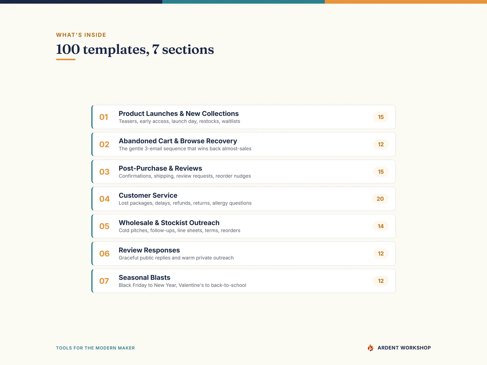Maker's Email Template Library — 100 templates across 7 sections