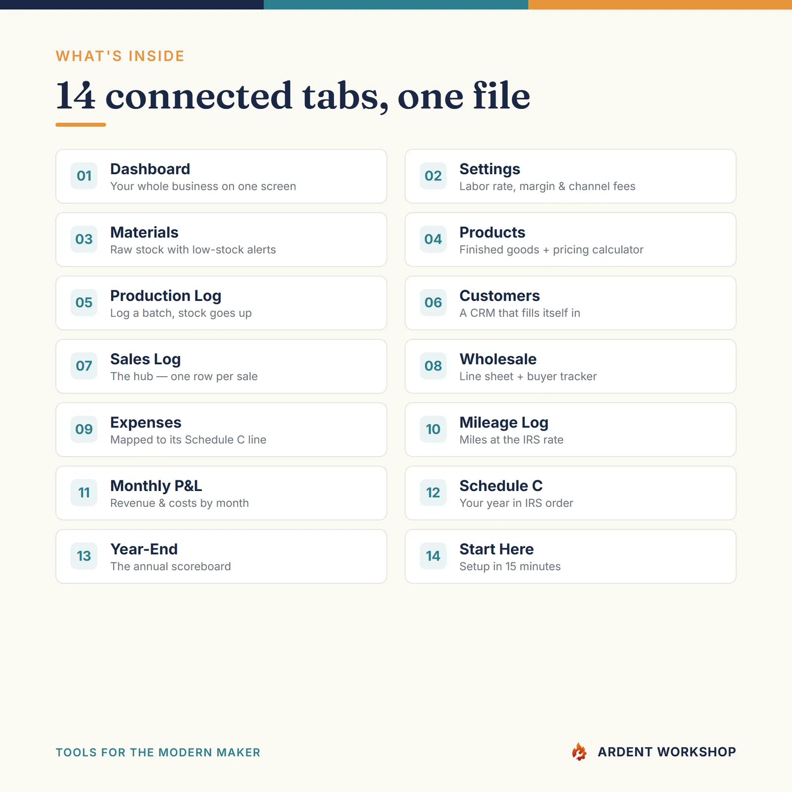 Maker's Business Operating System — 14 connected tabs