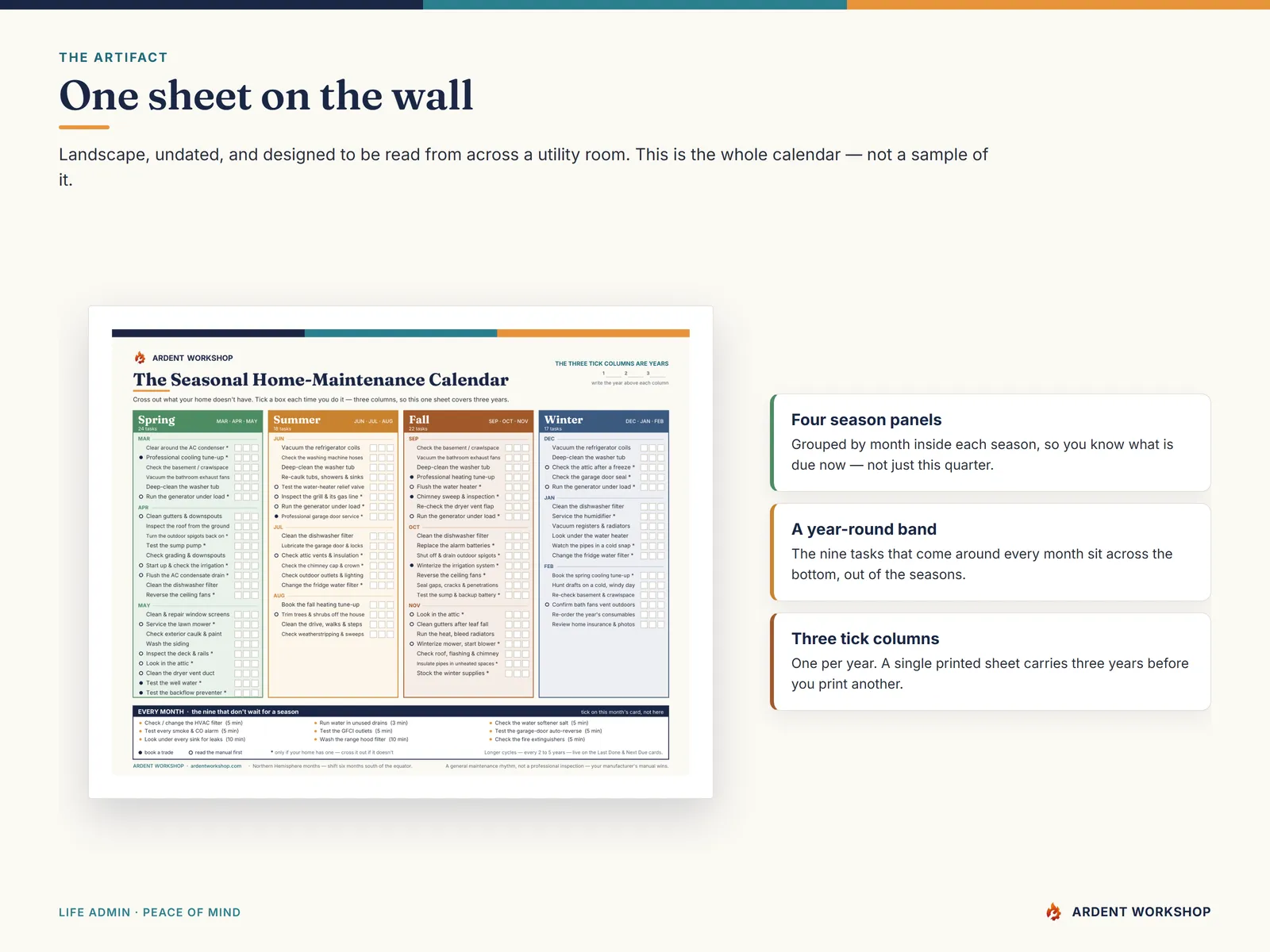 The one-page seasonal wall calendar with four season panels, a year-round band, and three tick columns beside every task