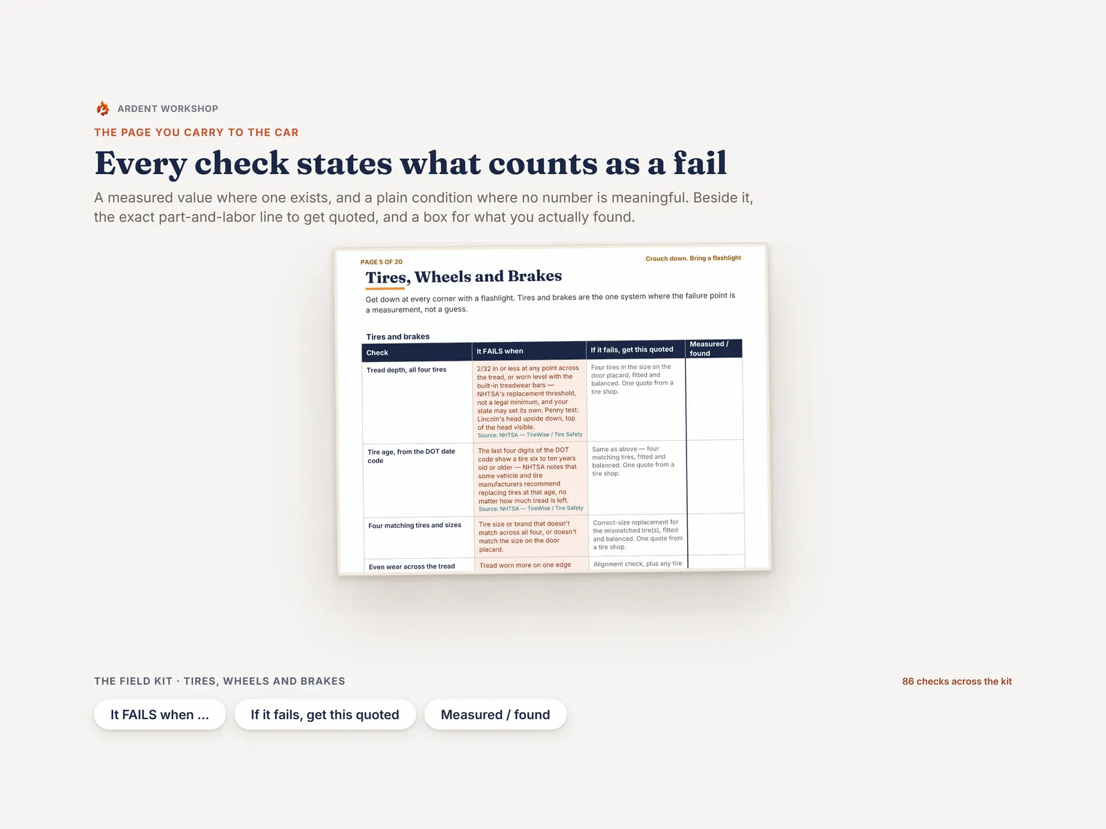 A field-kit check page for tires, wheels and brakes, with an It FAILS when column, the part-and-labor line to get quoted, and a box for what you found