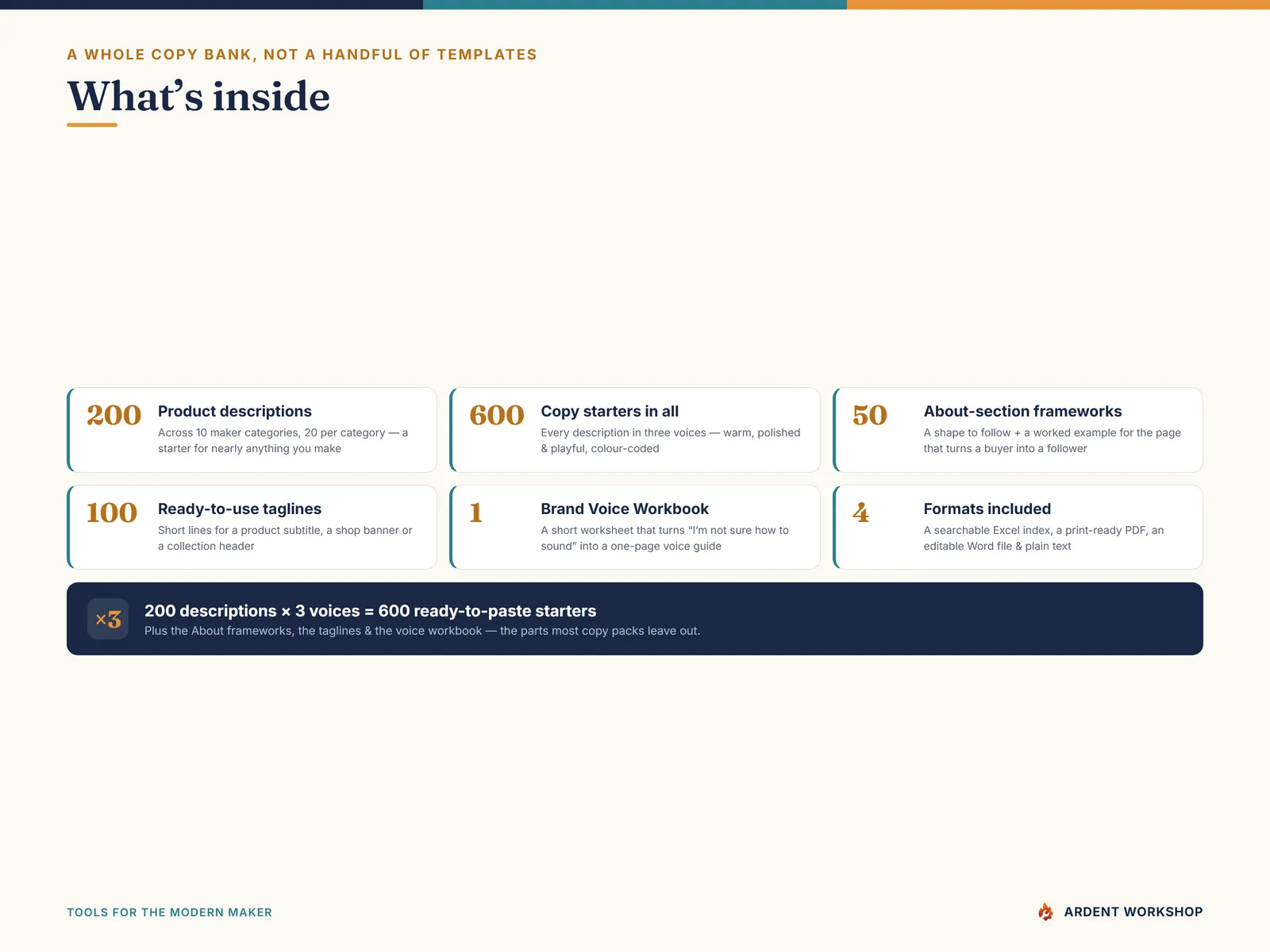 Maker's Product Description & Brand Voice Copy Bank — What's inside: 200 descriptions, 600 copy starters