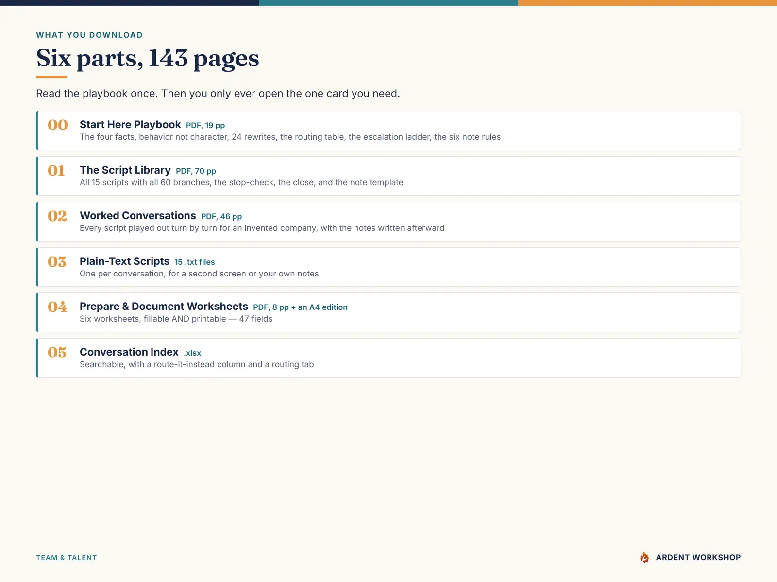 What you download — five PDFs, 15 plain-text scripts, six fillable worksheets and a searchable conversation index