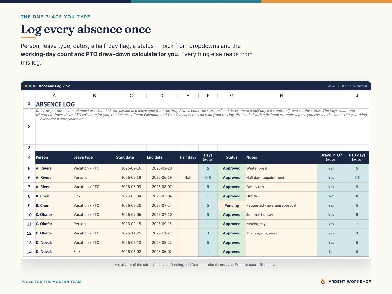 PTO / Absence & Coverage Tracker — the Absence Log, one row per absence with the day count and PTO draw-down calculated for you