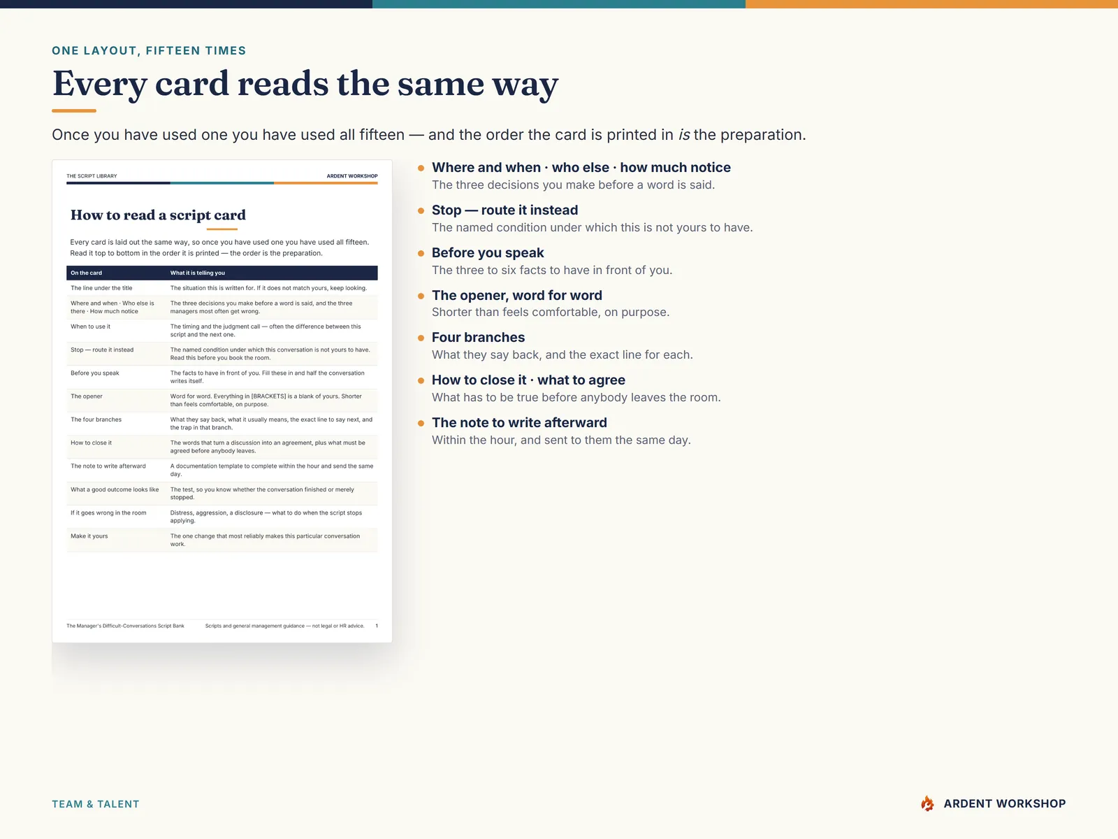 How to read a script card — the same layout fifteen times, from the setting through the branches to the note