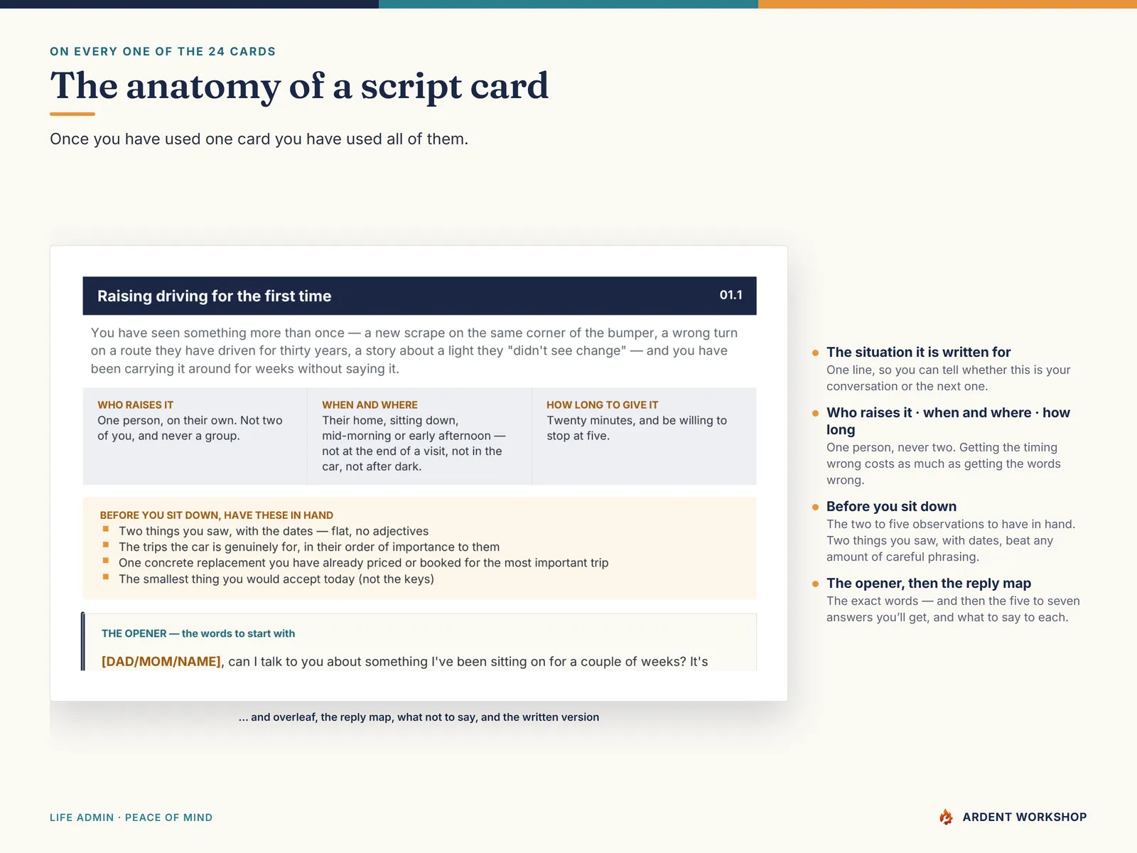 The anatomy of a script card — the situation, who raises it, when and where, what to have in hand, and the opener