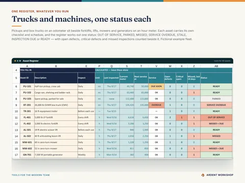 Asset Register tab - pickups, box trucks, trailers, forklifts, lifts, mowers and generators with their meters, last inspection and a computed status