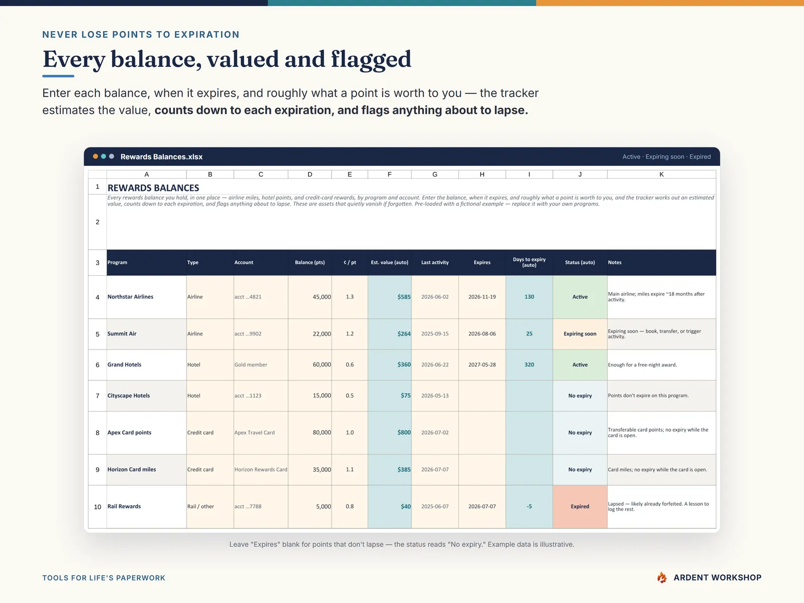 The Rewards Balances tab estimating each balance's value and flagging what's expiring