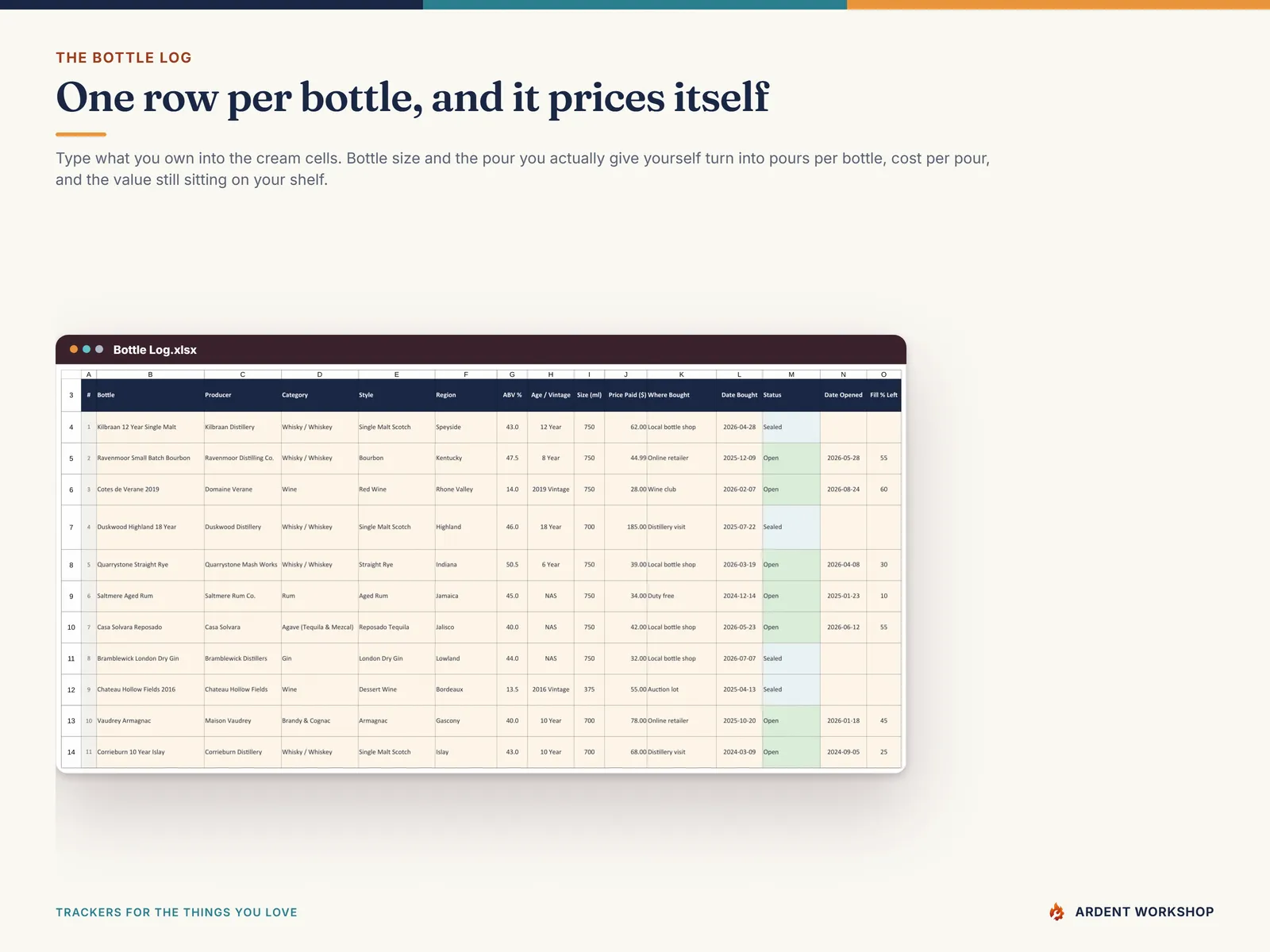 The Bottle Log tab: one row per bottle — producer, category, style, region, ABV, size, price paid, status and how much is left