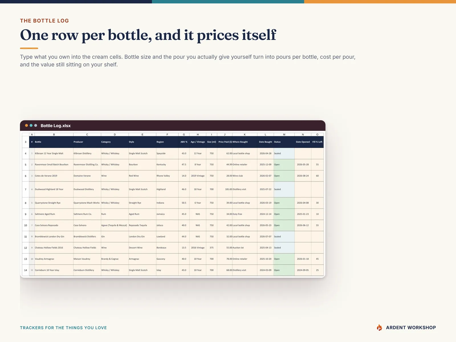 The Bottle Log tab: one row per bottle — producer, category, style, region, ABV, size, price paid, status and how much is left