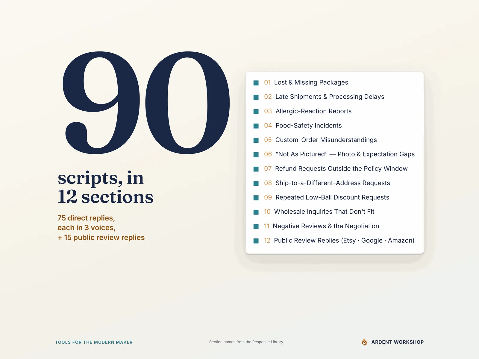 Maker's Customer Service Response Library — 90 scripts in 12 sections (75 direct replies in three voices plus 15 public review replies), set large beside the library's own list of all 12 section names