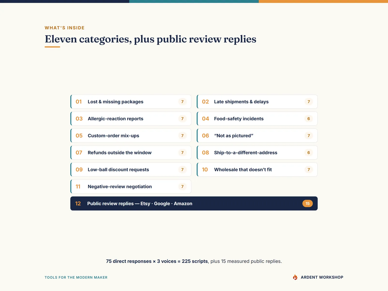 Maker's Customer Service Response Library — eleven categories plus public review replies