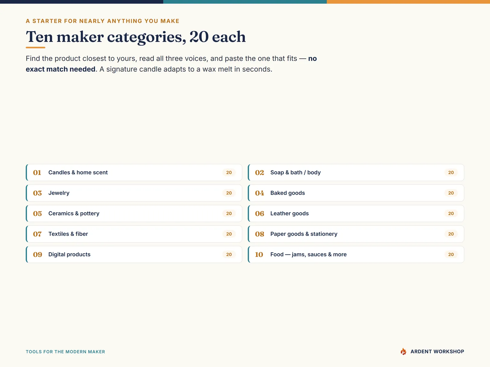 Maker's Product Description & Brand Voice Copy Bank — Ten maker categories, 20 each
