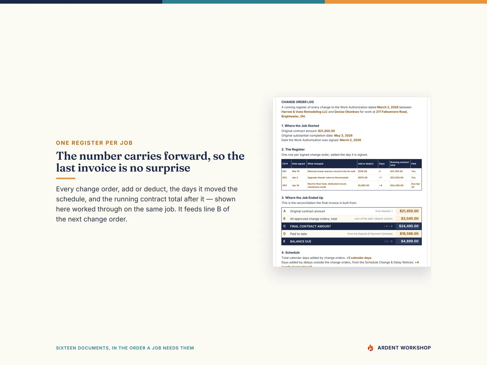 Change Order Log — one register per job carrying the contract price forward, so the final invoice reconciles