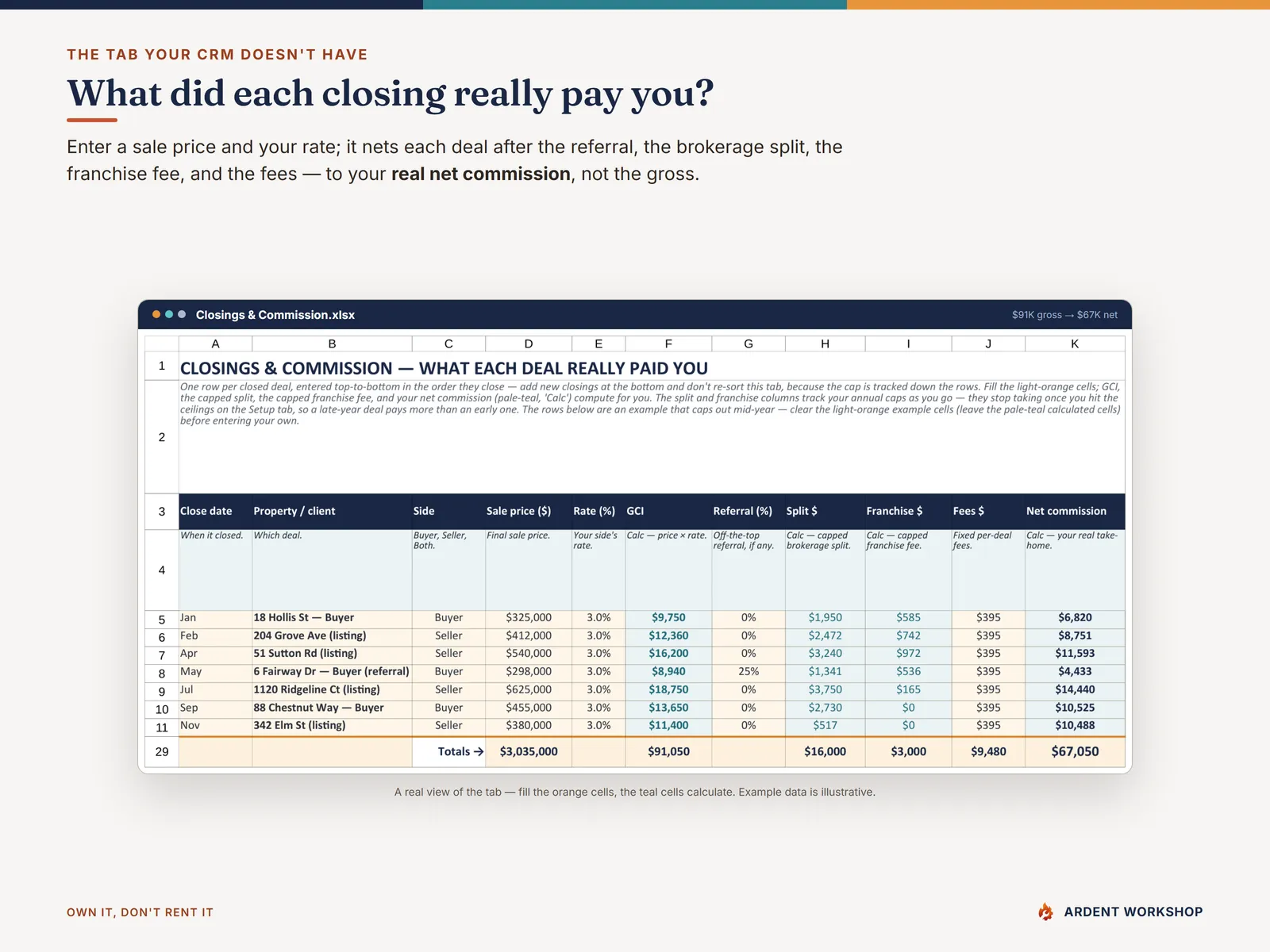 Real-Estate Agent Deal & Commission Tracker — the Closings tab netting each deal to your real take-home after splits and fees
