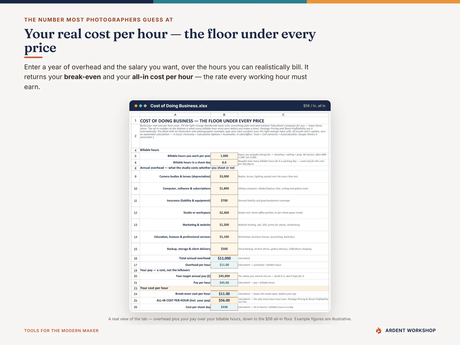 Cost of Doing Business tab — overhead plus your target pay over billable hours gives your all-in cost per hour
