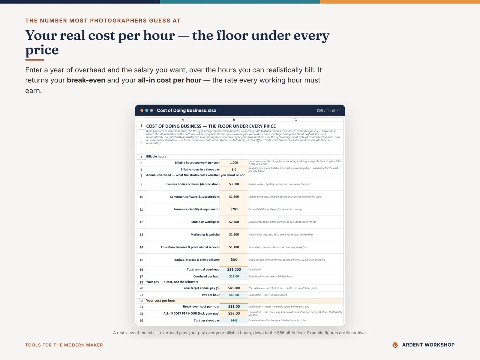 Cost of Doing Business tab — overhead plus your target pay over billable hours gives your all-in cost per hour