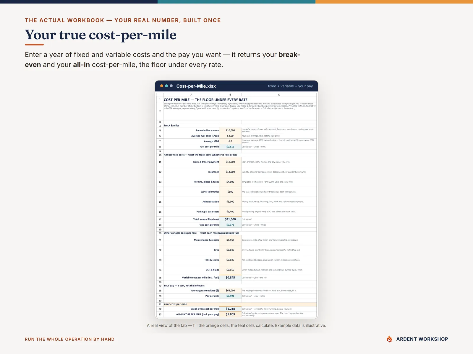 Owner-Operator Trucking Ops Workbook — the cost-per-mile tab building your break-even and all-in rate