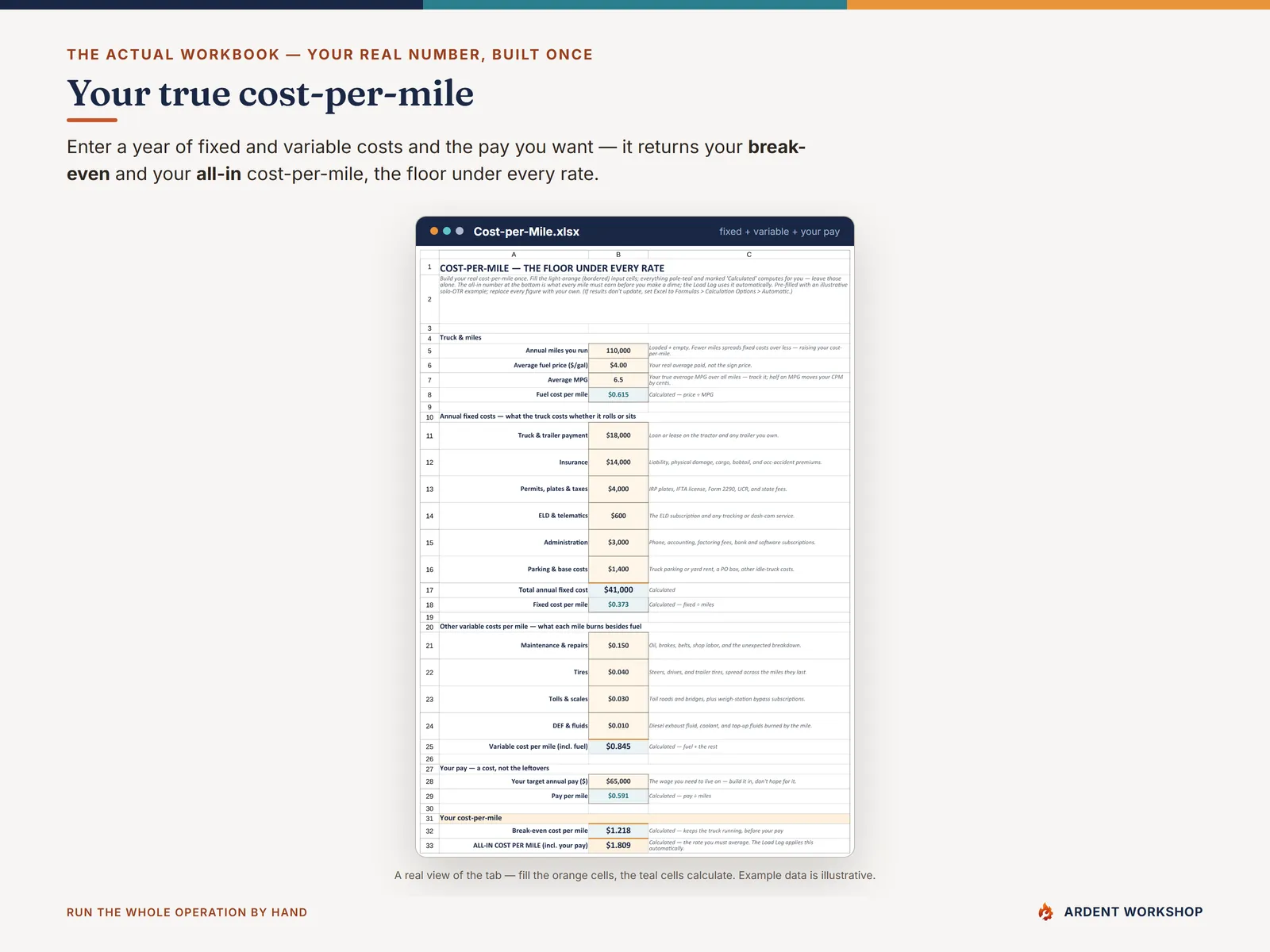 Owner-Operator Trucking Ops Workbook — the cost-per-mile tab building your break-even and all-in rate