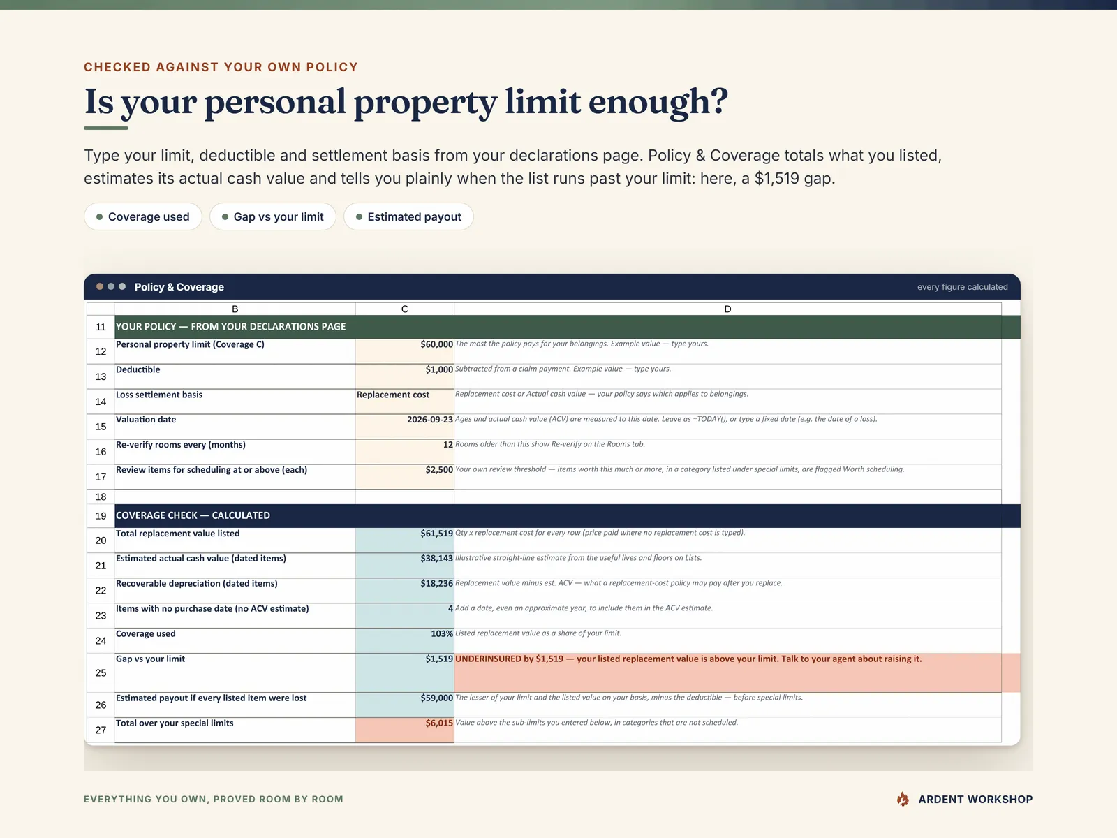 Policy & Coverage tab - your limit, deductible and settlement basis, then the calculated total replacement value, estimated actual cash value, coverage used and the gap versus your limit