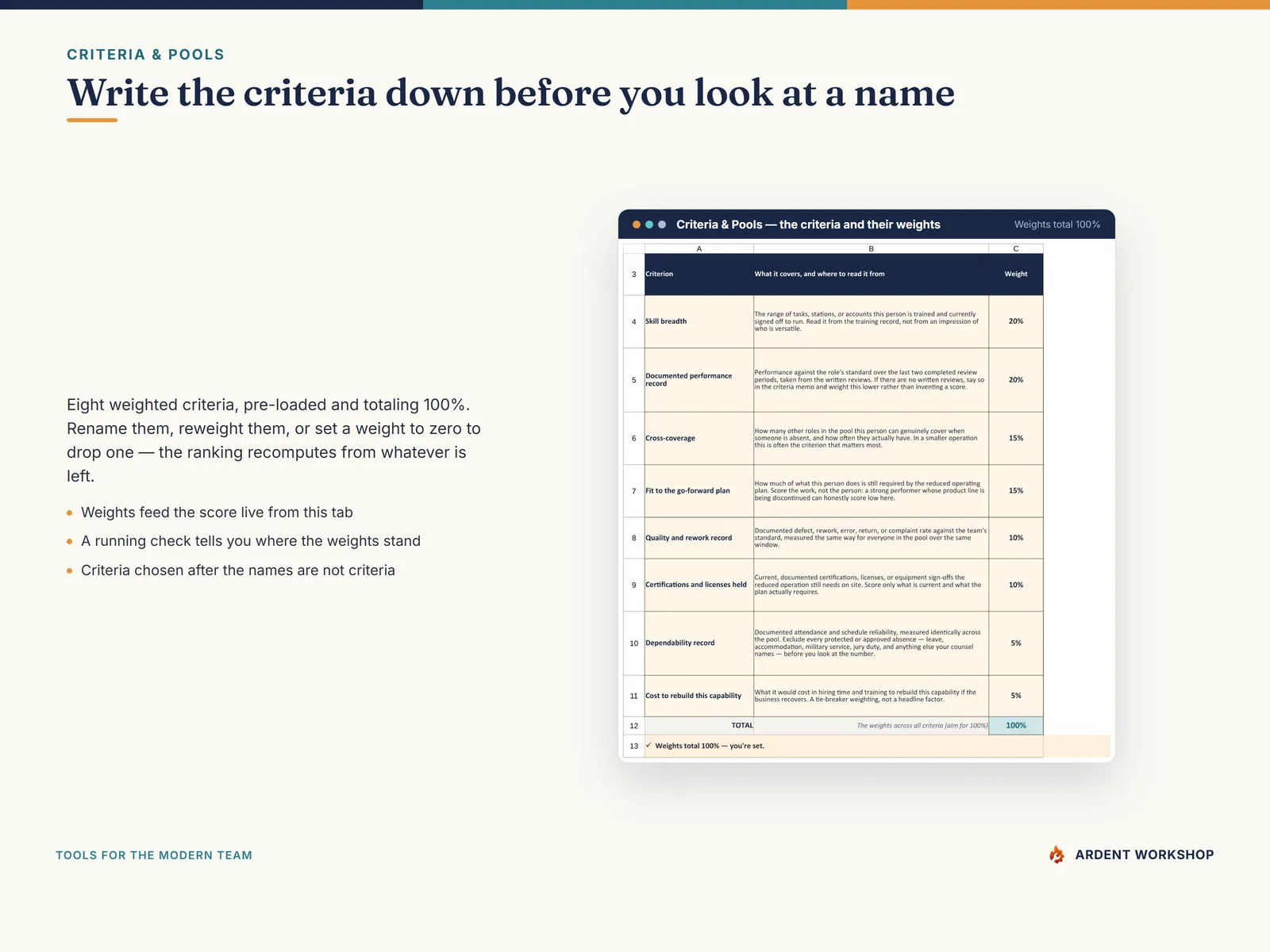 The Criteria & Pools tab — eight weighted layoff selection criteria totaling 100 percent